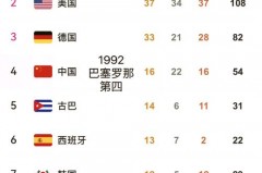 到2022年3月中国共举办几次奥运会 - 球队对阵分类下的文章配图