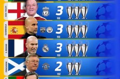 欧冠冠军历届排名 - 实时动态分类下的文章配图