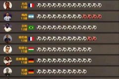 世界杯球员排名名单 - 实时动态分类下的文章配图