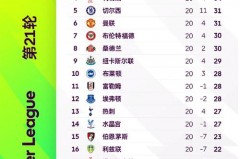 哪个电视台转播英超的比赛 - 全球赛事分类下的文章配图