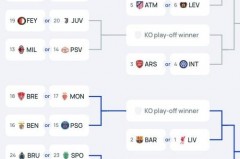 巴萨欧冠赛程2021赛程表格 - 球队对阵分类下的文章配图