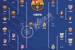 皇马巴萨最强阵容 - 赛事资讯分类下的文章配图