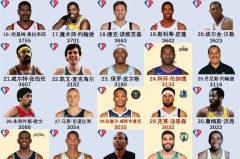 nba球星号码从1到100和名称 - 球队对阵分类下的文章配图