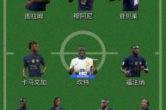 16年欧洲杯法国队员名单 - 球队对阵分类下的文章配图