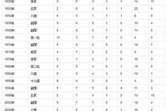 世界杯分数怎么算 - 全球赛事分类下的文章配图