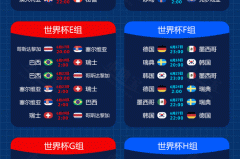 18年世界杯1至8名 - 实时动态分类下的文章配图