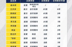 cba排名最新排名 - 全球赛事分类下的文章配图