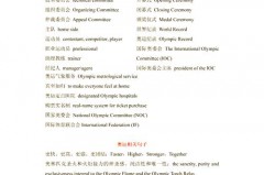 奥运精神英文短语 - 全球赛事分类下的文章配图