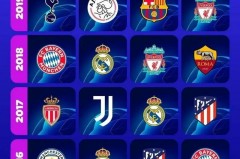 20赛季欧冠四强 - 实时动态分类下的文章配图