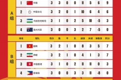 女足世界杯历届冠军榜 - 球队对阵分类下的文章配图