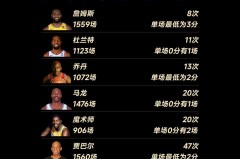 nba什么时候比赛? - 赛事资讯分类下的文章配图