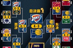 nba2020季后赛新规则 - 全球赛事分类下的文章配图
