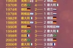 上一届世界杯是谁冠军 - 全球赛事分类下的文章配图