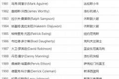 1998年的nba状元 - 赛事资讯分类下的文章配图