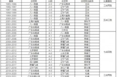 cba的历届冠军 - 实时动态分类下的文章配图