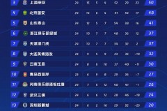 中超联赛是什么级别 - 实时动态分类下的文章配图