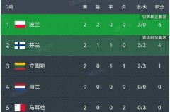 英格兰vs波兰比赛结果 - 赛事资讯分类下的文章配图