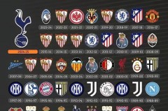 2019欧冠名次 - 全球赛事分类下的文章配图