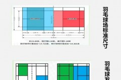 羽毛球体能训练的基本原则 - 球队对阵分类下的文章配图