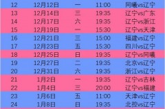 cba2o21一2o22赛程表 - 球队对阵分类下的文章配图