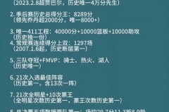 詹姆斯职业生涯各项记录 - 全球赛事分类下的文章配图