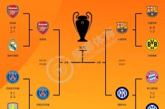 欧冠8强晋级规则 - 实时动态分类下的文章配图