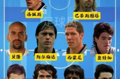 阿根廷世界杯决赛首发阵容是谁 - 球队对阵分类下的文章配图