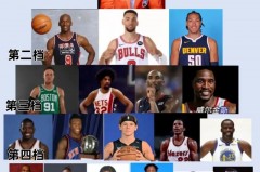 篮球明星排名前十名 - 赛事资讯分类下的文章配图