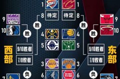 2020至2021赛季nba勇士赛程 - 实时动态分类下的文章配图