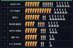 nba球员总冠军次数 - 赛事资讯分类下的文章配图