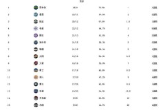 nba西部赛季排名最新 - 实时动态分类下的文章配图