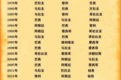 历届美洲杯前四名 - 赛事资讯分类下的文章配图