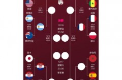 18年世界杯淘汰赛对阵 - 球队对阵分类下的文章配图
