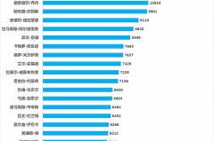 nba历史篮板榜前100 - 赛事资讯分类下的文章配图