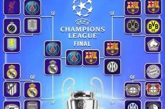 欧冠小组赛有几个队伍 - 赛事资讯分类下的文章配图