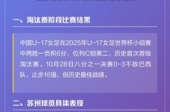 女足世界杯中国队成绩18中国女足夺冠 - 球队对阵分类下的文章配图