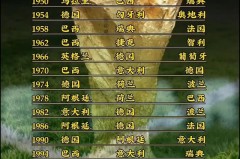世界杯历届冠军次数排名 - 球队对阵分类下的文章配图