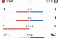 切尔西对阿森纳比赛结果查询 - 球队对阵分类下的文章配图