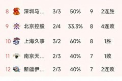 cba常规赛多少轮结束 - 球队对阵分类下的文章配图