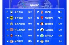 欧冠啥时候开始比赛 - 实时动态分类下的文章配图