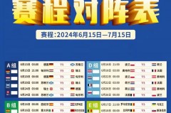 2021欧洲杯激战正酣，赛程结束的日子究竟何时来临？ - 全球赛事分类下的文章配图