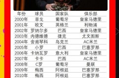 梅西年薪什么概念 - 球队对阵分类下的文章配图