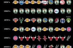 nba东西球队各队排名 - 实时动态分类下的文章配图