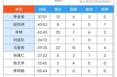 cba外援单场得分排行榜 - 全球赛事分类下的文章配图