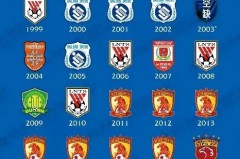 历届中超冠军对阵名单 - 实时动态分类下的文章配图