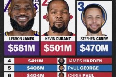 nba球员历史薪资 - 球队对阵分类下的文章配图