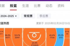 nba总决赛系列赛总比分 - 赛事资讯分类下的文章配图