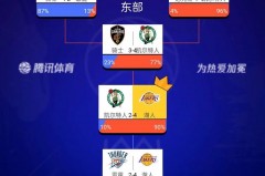 nba今天湖人比赛结果 - 赛事资讯分类下的文章配图