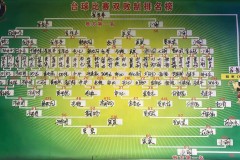 亚预赛十二强分档 - 球队对阵分类下的文章配图