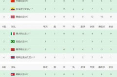 2018世界杯八强赛结果 - 球队对阵分类下的文章配图